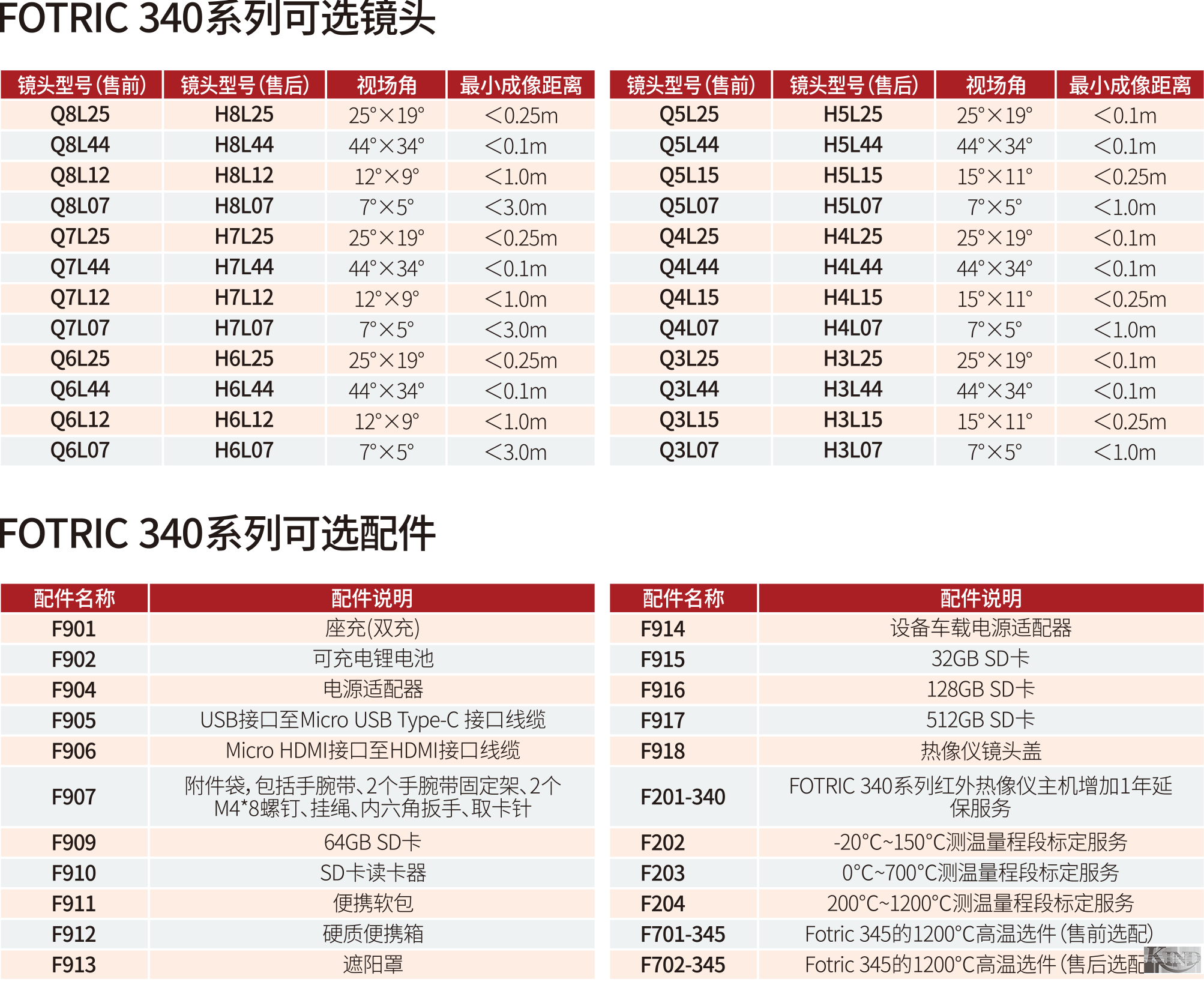 上海仁厚电子有限公司 Shanghai Kind Electronics Co., Ltd. 上海仁厚电子有限公司 Shanghai Kind Electronics Co., Ltd.