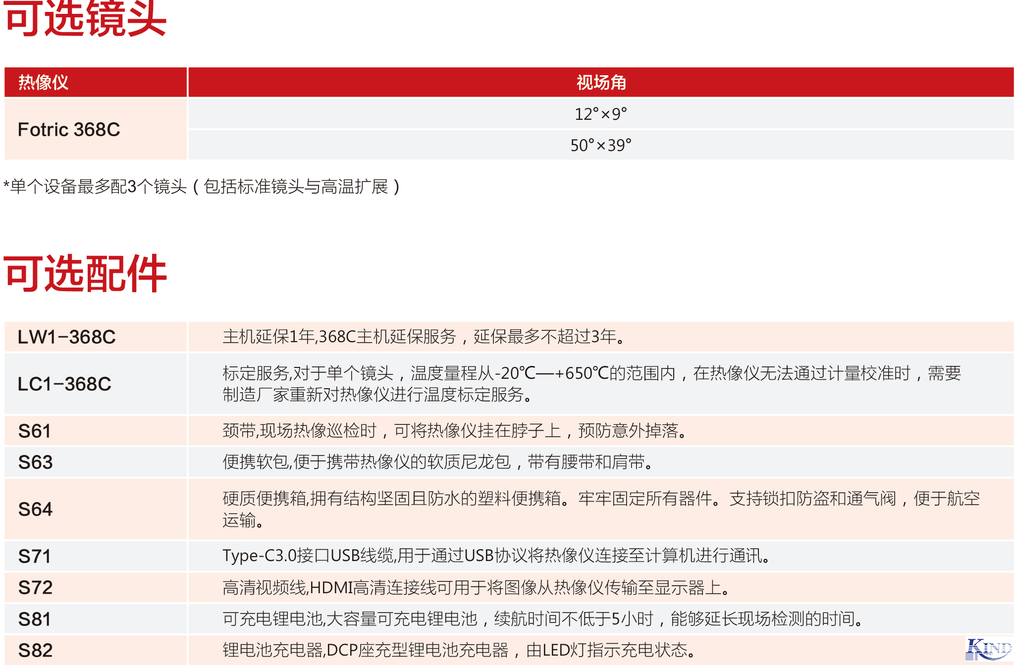 上海仁厚电子有限公司 Shanghai Kind Electronics Co., Ltd. 上海仁厚电子有限公司 Shanghai Kind Electronics Co., Ltd.