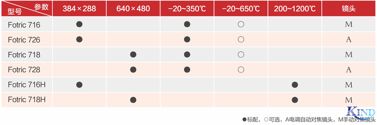 上海仁厚电子有限公司  Shanghai Kind Electronics Co., Ltd.