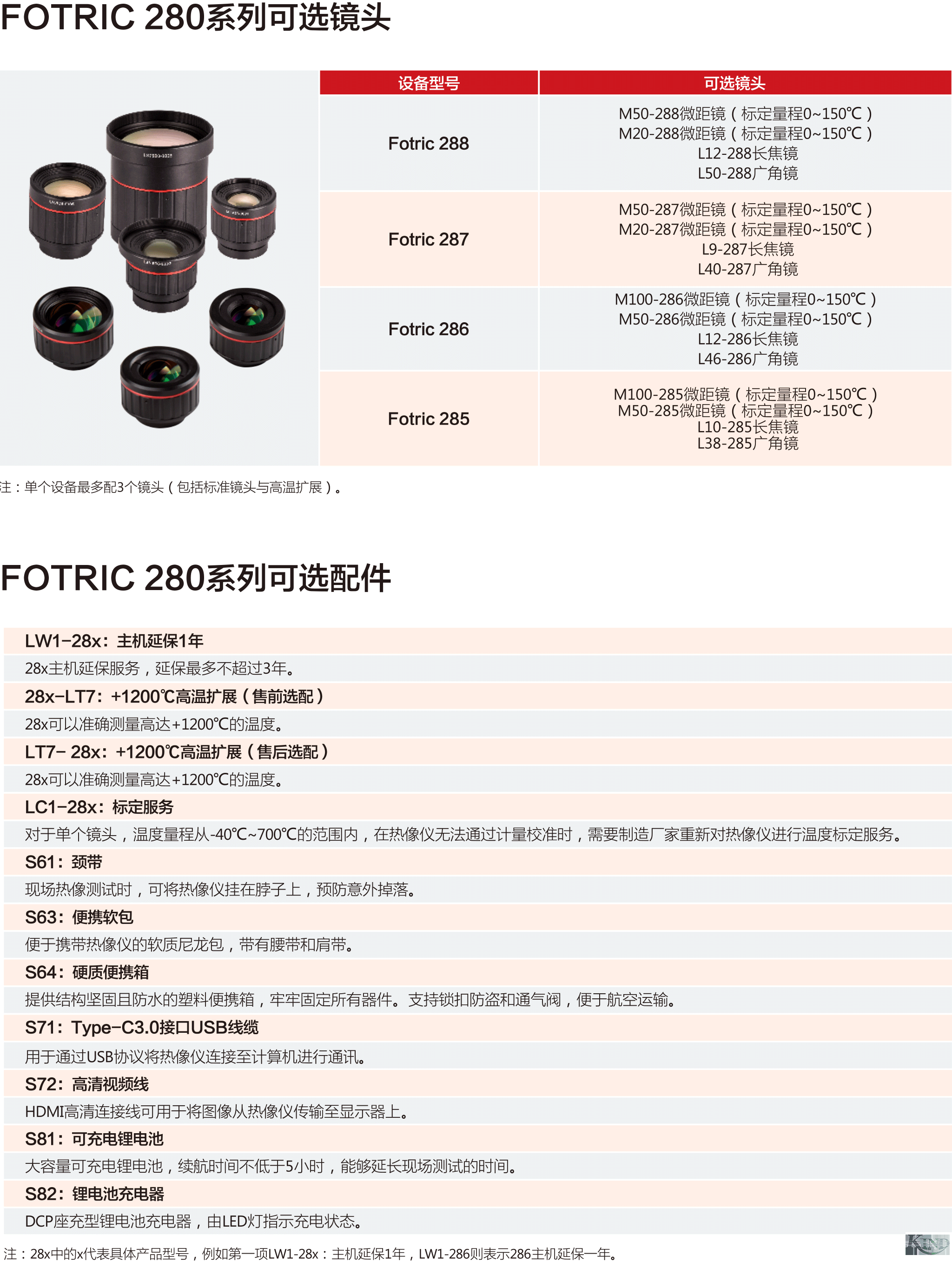 上海仁厚电子有限公司  Shanghai Kind Electronics Co., Ltd.