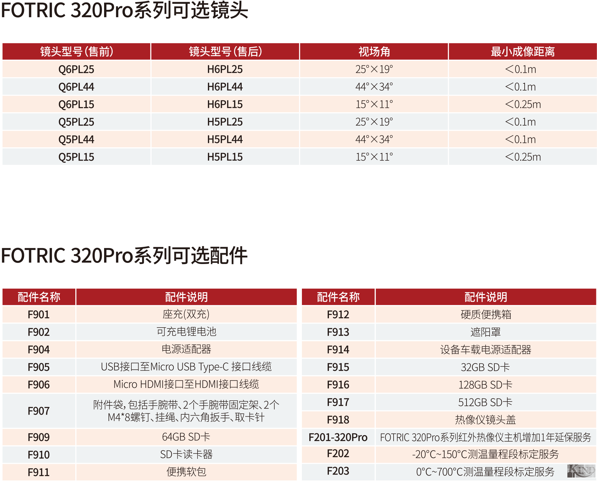 上海仁厚电子有限公司 Shanghai Kind Electronics Co., Ltd. 上海仁厚电子有限公司 Shanghai Kind Electronics Co., Ltd.