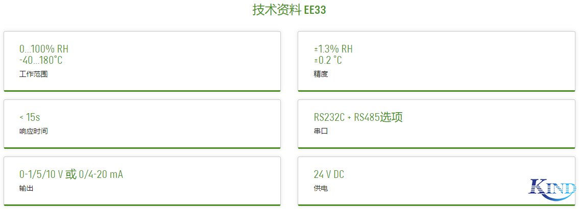 上海仁厚电子有限公司 Shanghai Kind Electronics Co., Ltd. 上海仁厚电子有限公司 Shanghai Kind Electronics Co., Ltd.