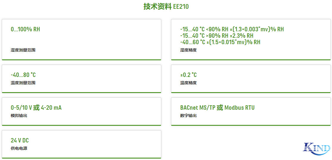 上海仁厚电子有限公司 Shanghai Kind Electronics Co., Ltd. 上海仁厚电子有限公司 Shanghai Kind Electronics Co., Ltd.